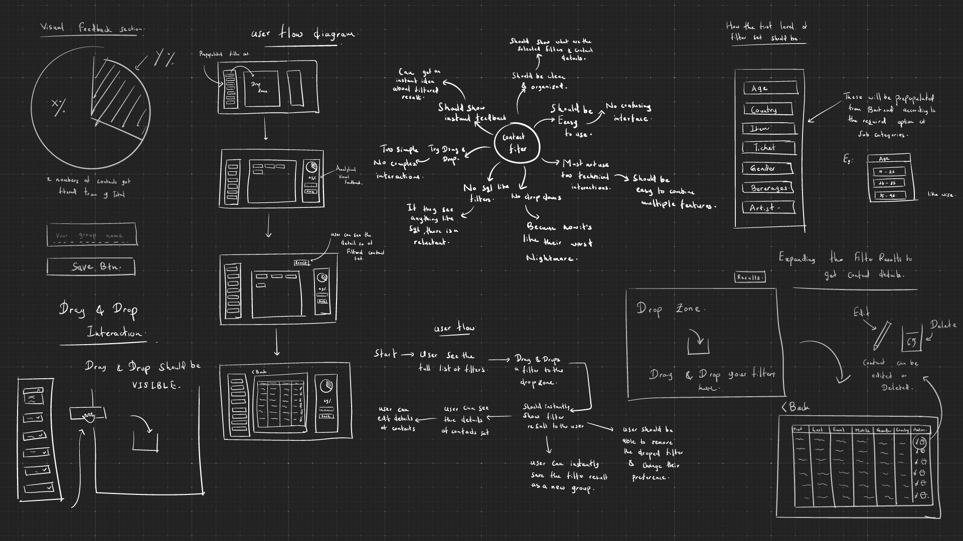 Hand-drawn sketches of the drag-and-drop filter, the drop zone, the results table and the feedback donut