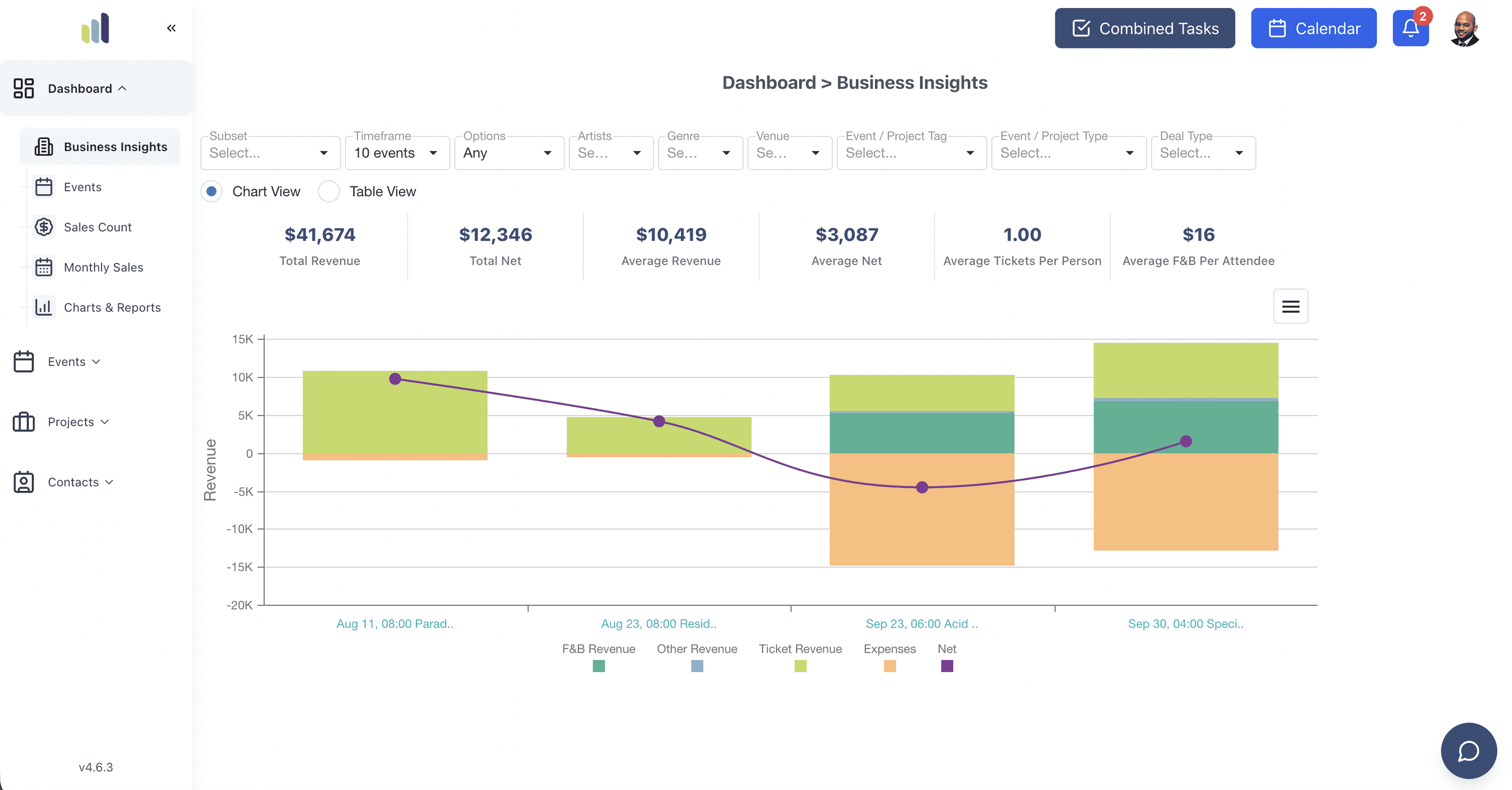 Bassline’s Business Insights dashboard with the new left navigation and a revenue chart